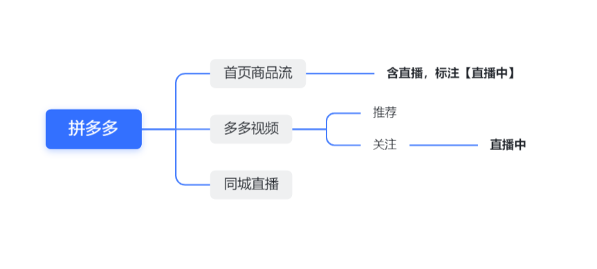 产品经理，产品经理网站